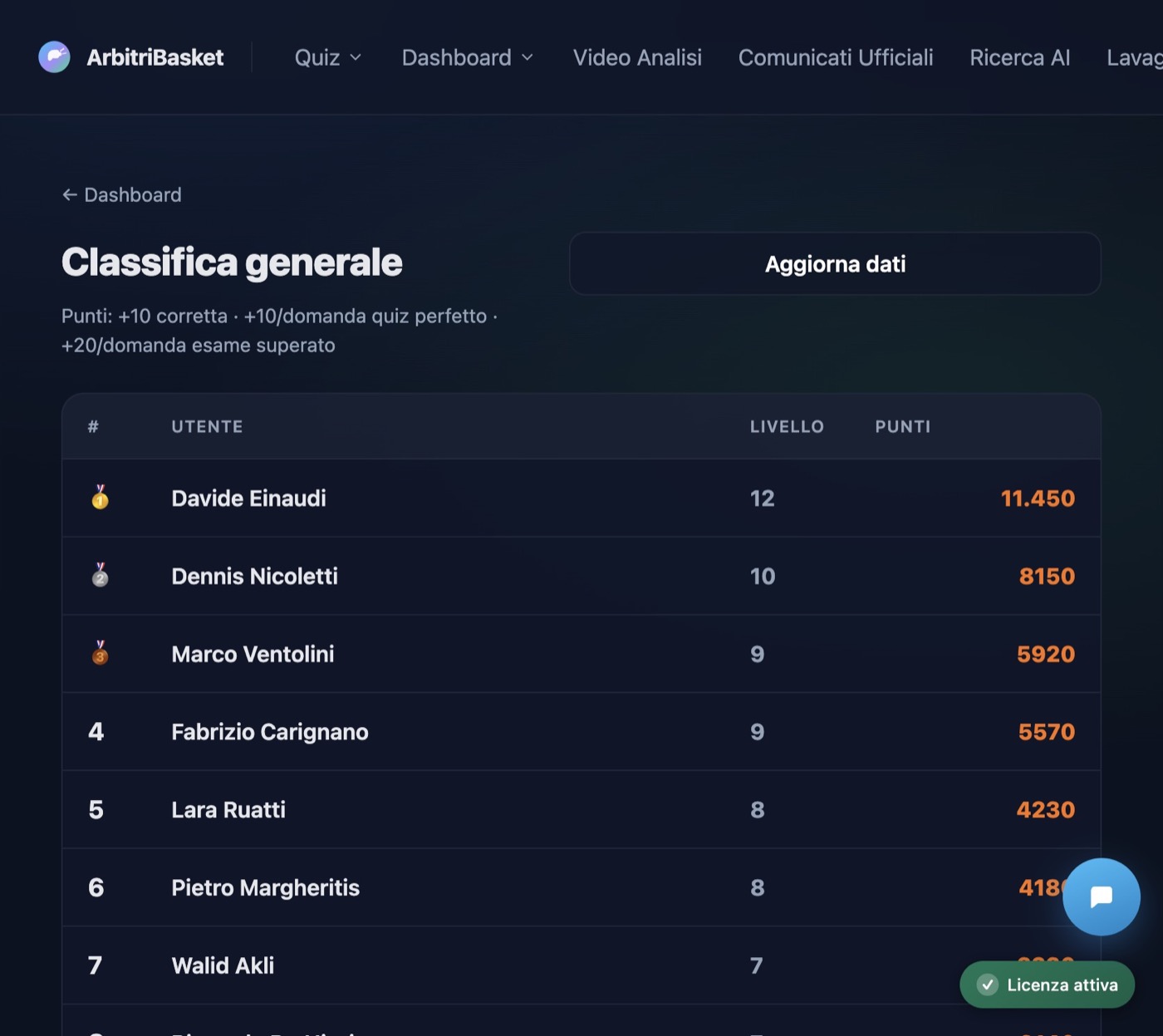 Classifica generale con punti e livelli
