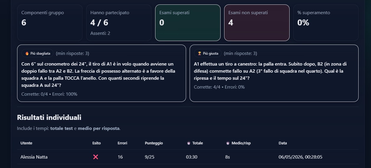 Info partecipanti: superati, non superati, percentuali